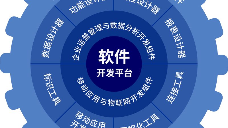 优化开发流程可以提高开发效率，缩短开发周期。以下是一些建议：