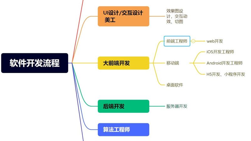 政府网站开发规范流程：从需求到上线的关键步骤